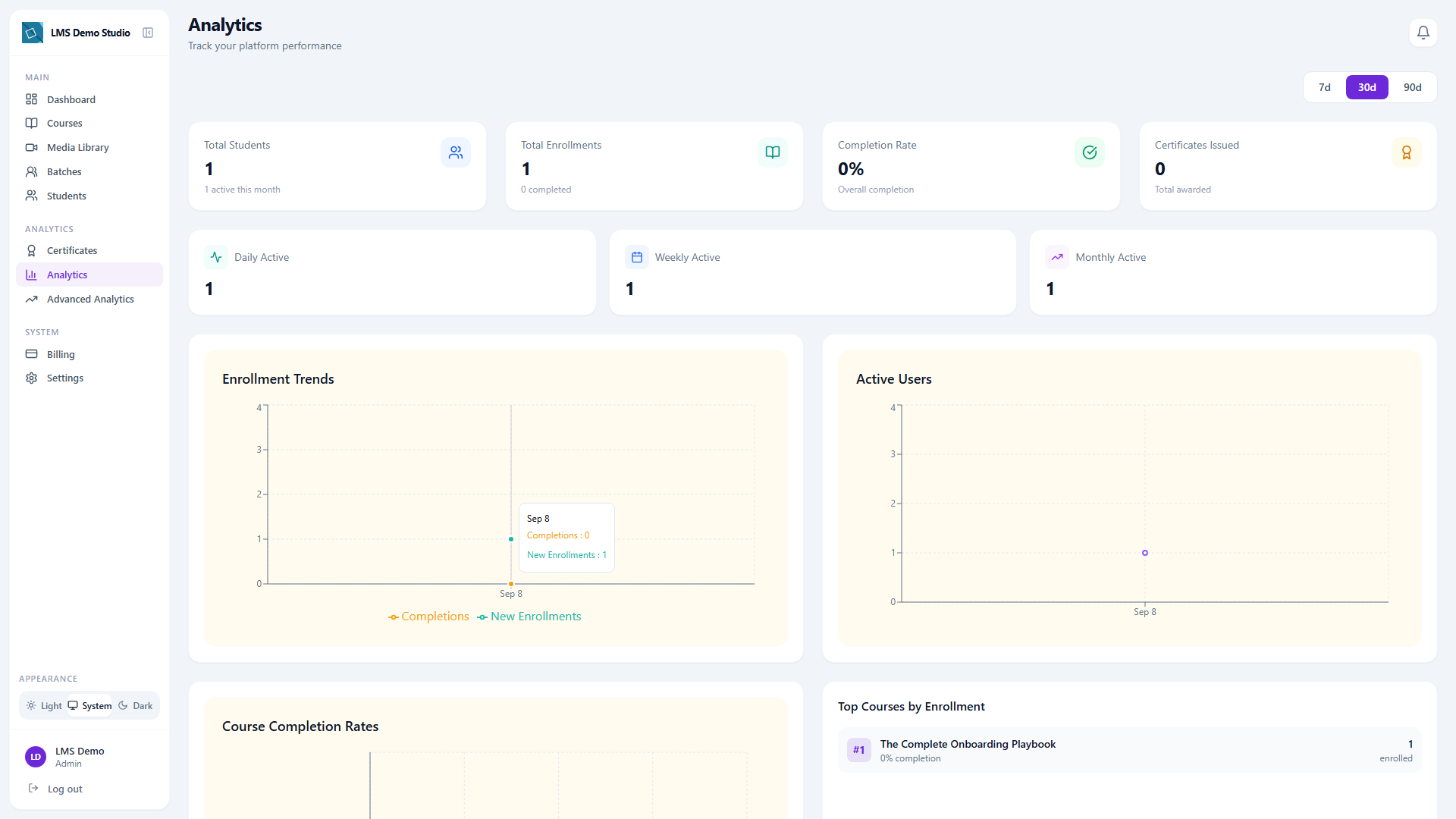 Enrollment trends and platform performance, at a glance