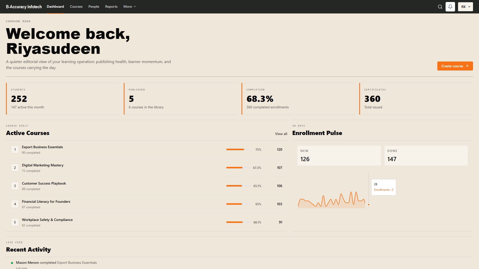 Actual administrator dashboard showing course and learner progress